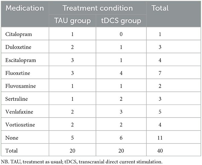 Home-administered transcranial direct current stimulation with a Koutsomitros