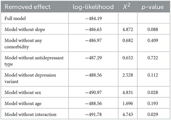 Home-administered transcranial direct current stimulation with a - koutsomitros